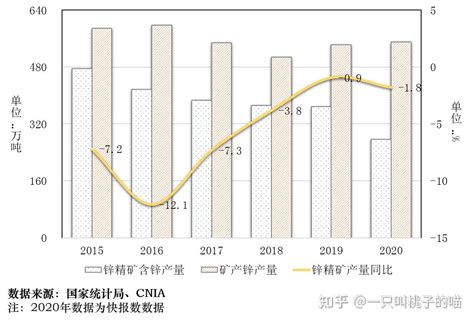 2020年中国铅锌工业运行情况简报 知乎