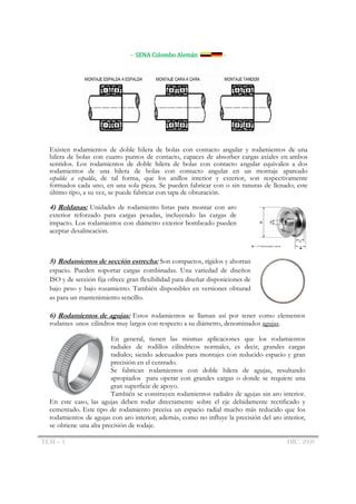 Rodamientos PDF