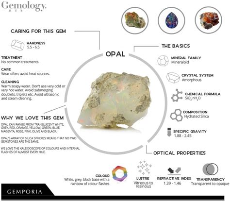 What Is Opal Gemstone Facts And Information