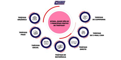 Conheça 7 principais fontes de tráfego da internet