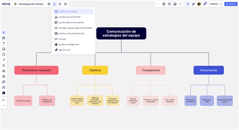 15 Ideas De Ejemplo De Cuadro Sinoptico Sinoptico Ejemplo De Cuadro Images