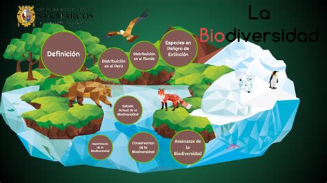 Biodiversidad By Jairo Lee Ferrer Melgarejo On Prezi