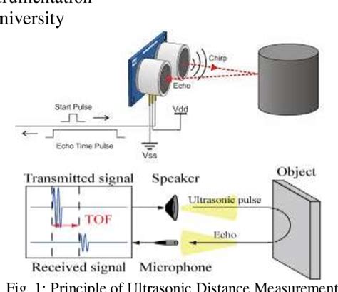 Figure From Distance Measurement Of Object By Ultrasonic Sensor Hc Sr