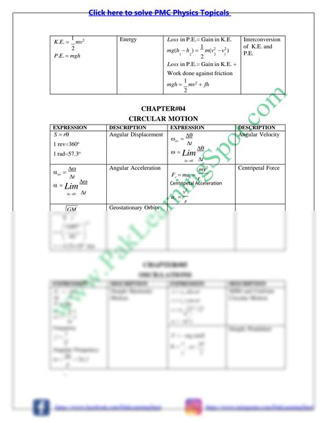 Solution Physics Formula Sheet Paklearningspot Studypool