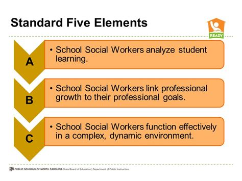 Components Of Effective Social Work Iep Goals With Cindy Hall Allison