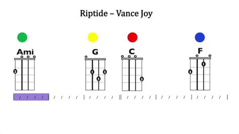 Riptide Ukulele Play Along Youtube