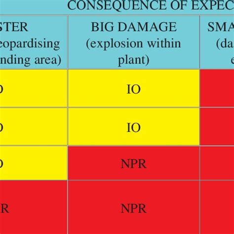 Pdf Methodology Of Risk Assessment In Explosive Atmosphere Hazardous Areas