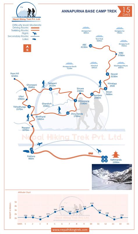 Annapurna Base Camp Trek Map