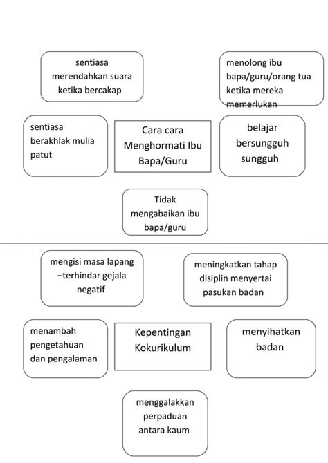 Karangan Peta Minda Pdf