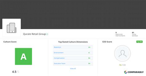 Qurate Retail Group Culture Comparably