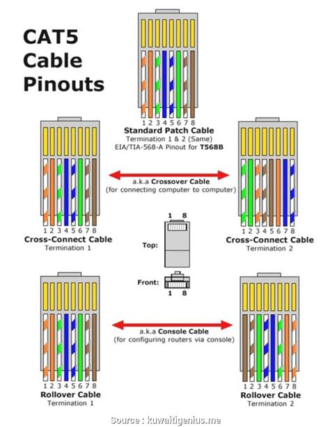 Residential Cat5 Wiring