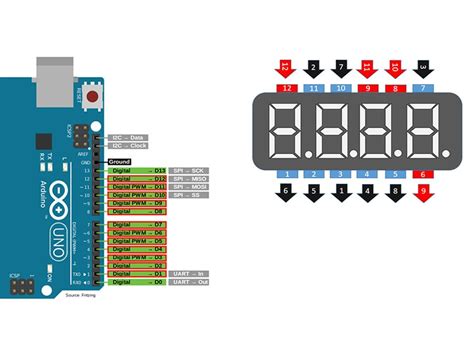 Arduino Seven Segments Counter | Arduino Project Hub