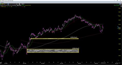 Wheaton Precious Metals Strong Growth On Deck NYSE WPM Seeking Alpha