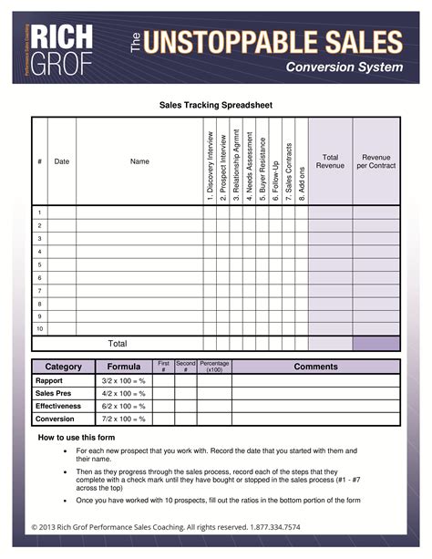 Sales Spreadsheet Template Spreadsheet Downloa Sales Forecast ...