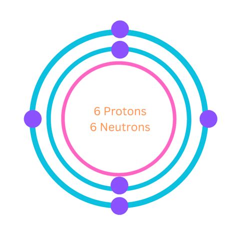 Atomic Structure Of Carbon Sciencequery