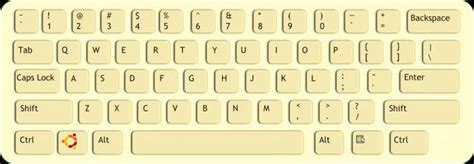 Клавиатура Дворака и QWERTY