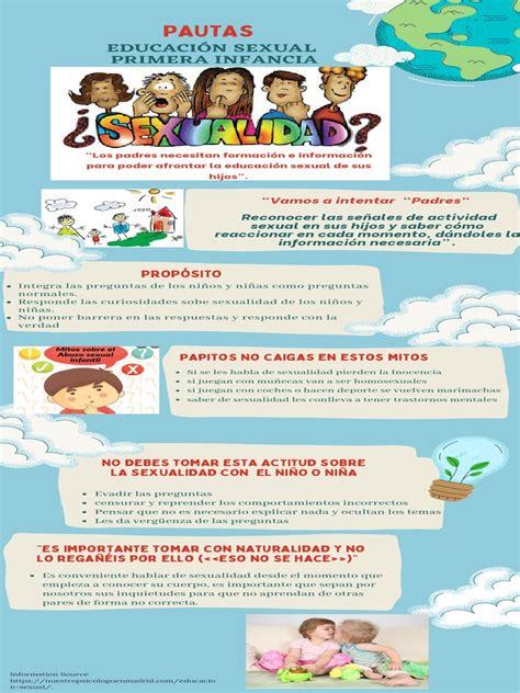 Infografia Pautas Dirigidas A La Familia Sexualidad En La Primera Infancia Pdf Educación