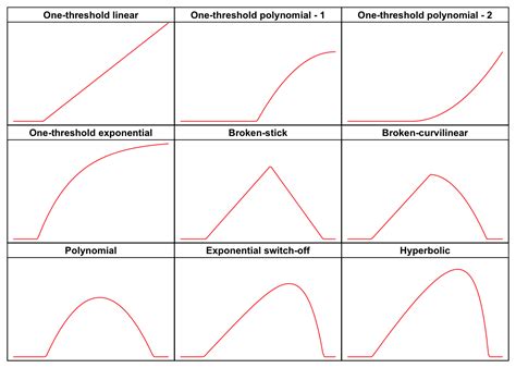 Fixing The Bridge Between Biologists And Statisticians Other Useful