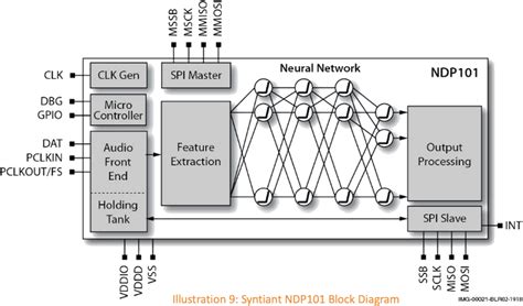 Improving Efficiency in Passive Infrared Sensor Applications