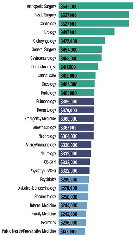 Physician Thrive S Physician Compensation Report 2024 Report