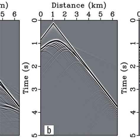 The 2004 Bp Model For Fwi A The True Velocity Model B The Download Scientific Diagram