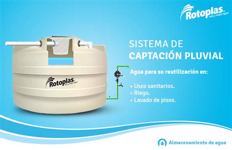 Rotoplas México on Twitter Nuestro Sistema de Captación Pluvial está