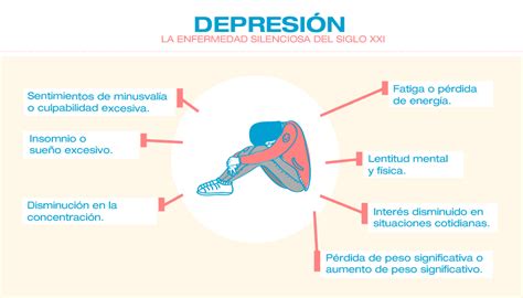 Depresión la enfermedad silenciosa del siglo XXI en el mundo