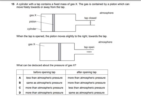 Physics 0625 Mcq Rigcse