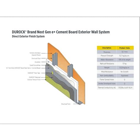 USG Boral 12 7 Mm DUROCK Brand Next Gen E Plus Cement Board At Best