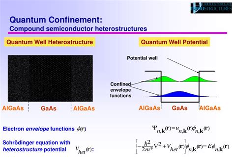 Ppt Ordered Quantum Wire And Quantum Dot Heterostructures Grown On