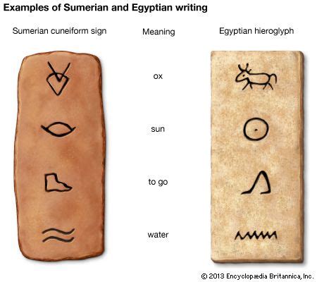 cuneiform and hieroglyphics - Students | Britannica Kids | Homework Help