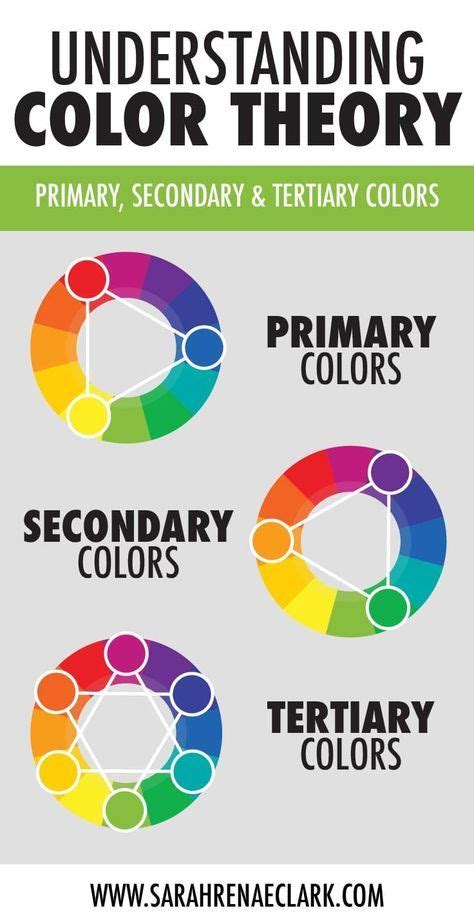 Psychology Understanding Color Theory The Basics Infographicnow