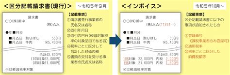 令和5年10月「適格請求書等保存方式」インボイス制度が導入されます （公社）小田原青色申告会