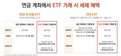 국내 상장 해외 Etf 세금 네이버 블로그