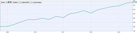 Microsoft's New Dividend (NASDAQ:MSFT) | Seeking Alpha