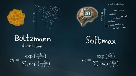 Softmax What Is The Temperature Of An Ai Youtube