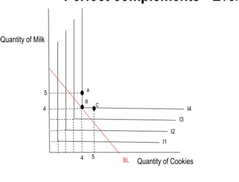 Econ Final Exam Flashcards Quizlet