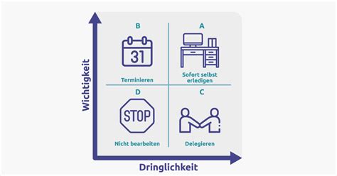 Eisenhower Prinzip Wichtig Oder Dringend