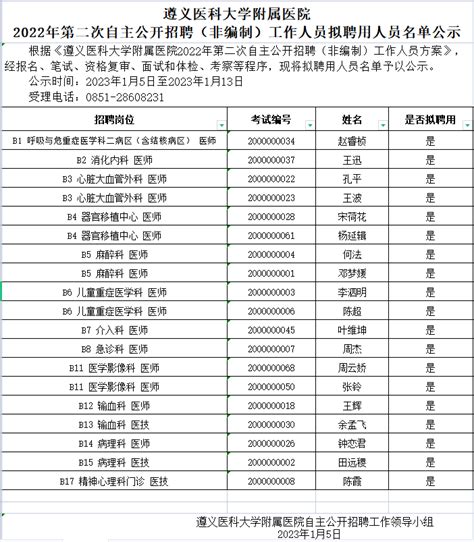 遵义医科大学附属医院2022年第二次自主公开招聘（非编制）工作人员拟聘用人员名单公示 遵义医科大学附属医院