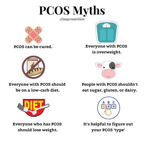 What Is The Best Diet For Pcos Everything You Need To Know