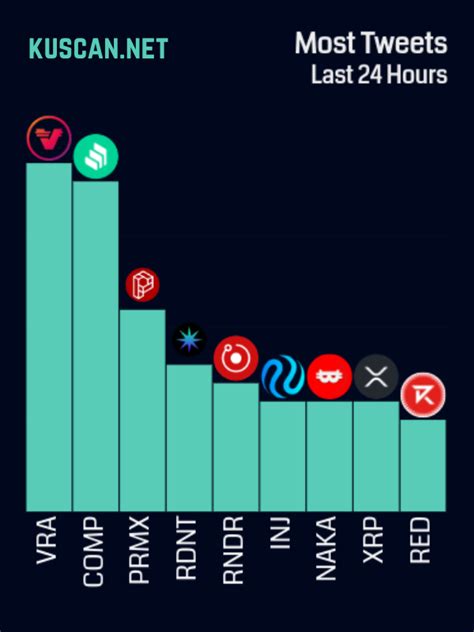 KUSCAN On Twitter GM Crypto Twitter Yesterday We Had The Most Pumps