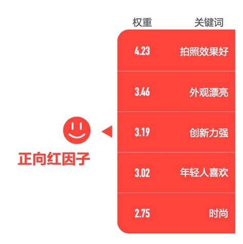 今日頭條發佈口碑排行榜公佈，oppo拍照效果最受用戶稱讚 每日頭條