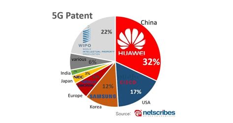 贸易战背景下美国对华技术封锁与我国的应对策略 学术资讯 科技工作者之家