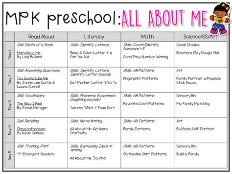 All About Me Preschool Theme Free Printables