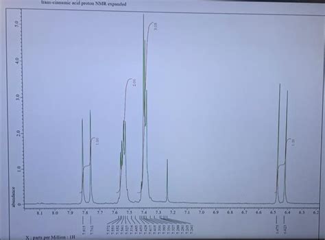 Solved Interpret The 1H NMR Of Trans Cinnamic Acid Using A Chegg