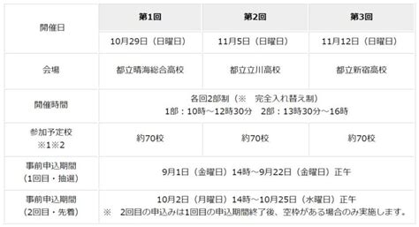 〈2024年度入試〉 東京都「都立高校 合同説明会 （2023年10・11月）」開催を発表 よみうり進学メディア