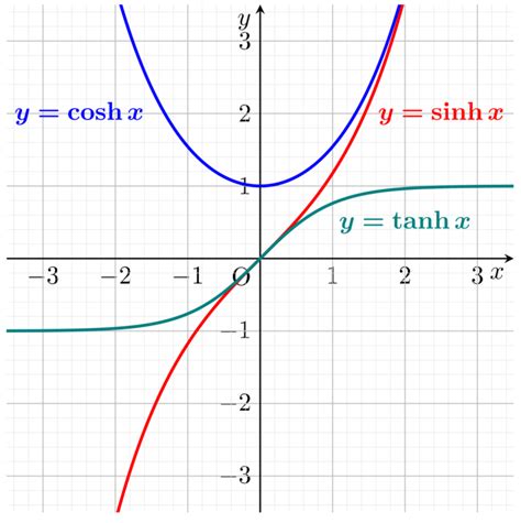 リーマン和による定積分の定義とリーマン積分可能不可能な例 数学の景色