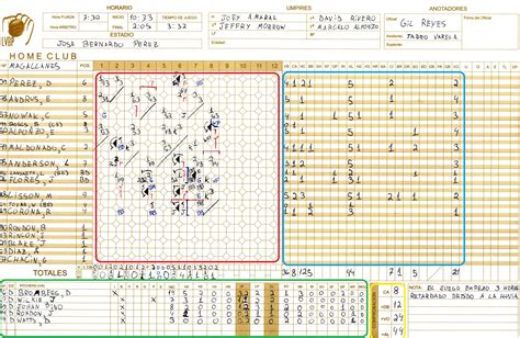 Cómo se anota un juego de Béisbol Sabermetrico