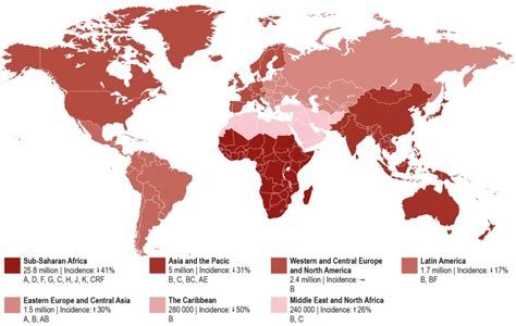 Figure 1 HIV AIDS pandemic