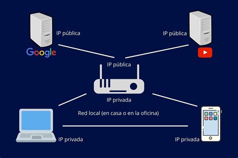 Cómo Saber La Dirección Ip De Mi Móvil Android